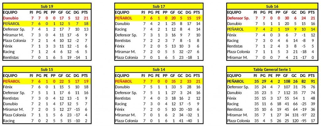 Tablas Serie 1